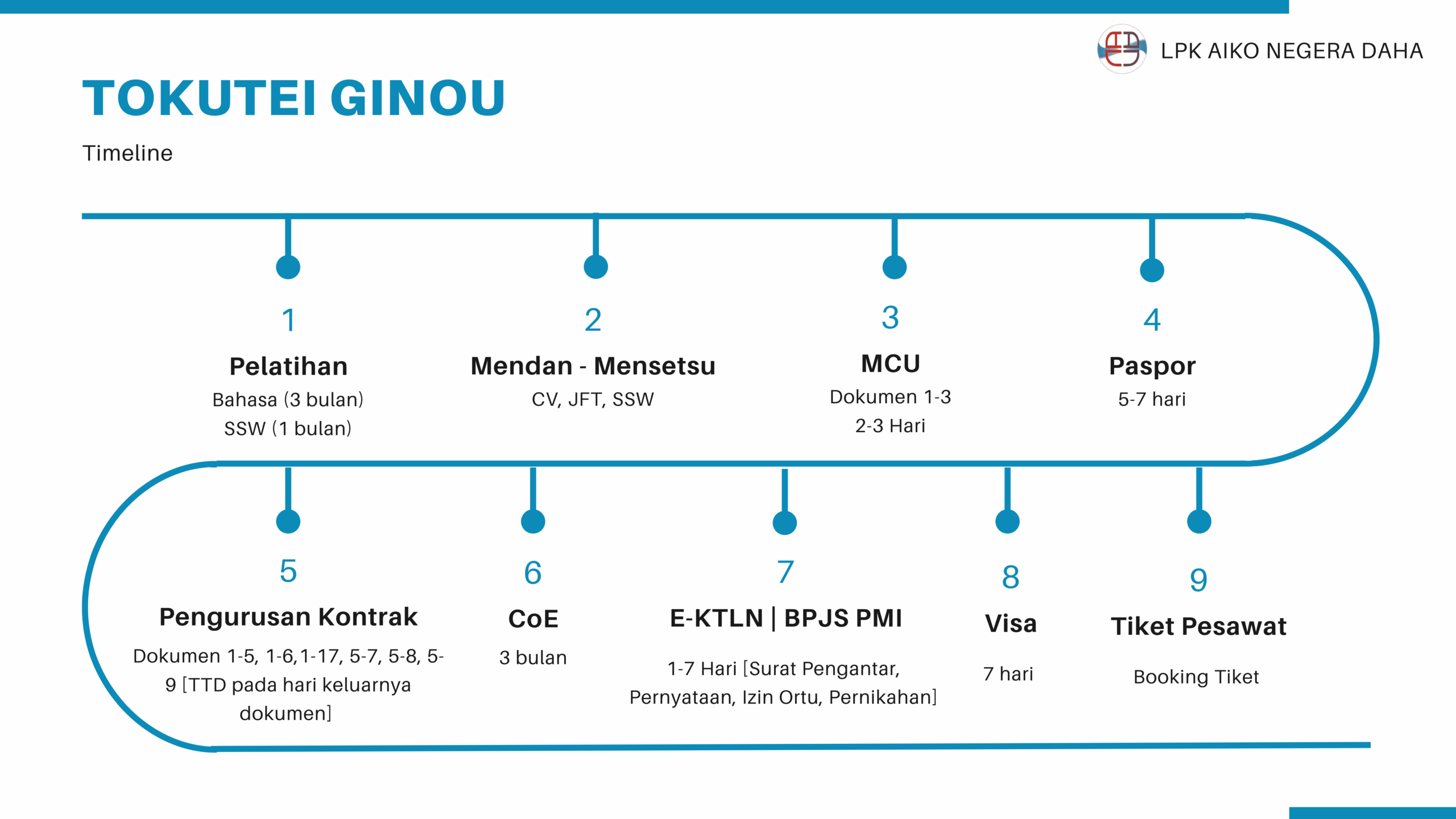 Flowe Pelatihan Aiko